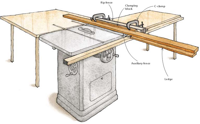 How Can DIY Enthusiasts Utilize the Roller Stand in Home Workshops?