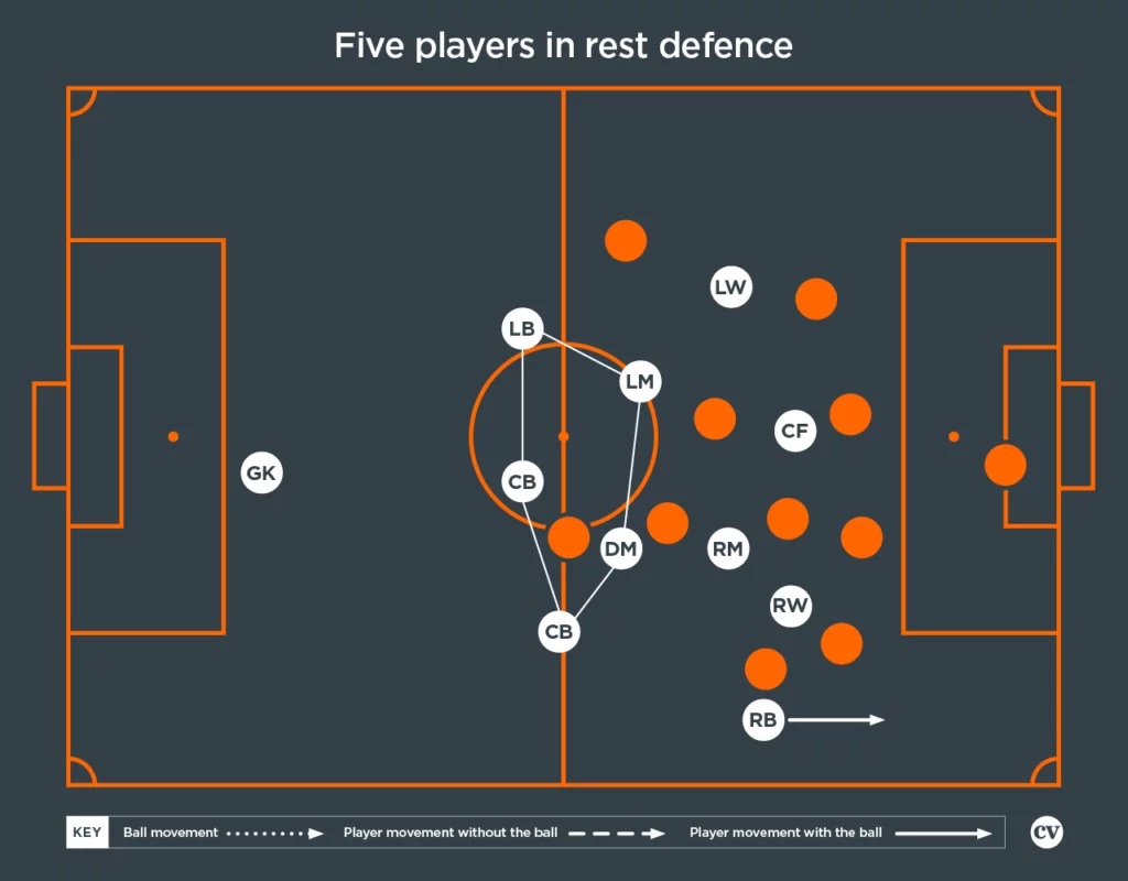 What Key Defensive Plays Shifted Momentum?