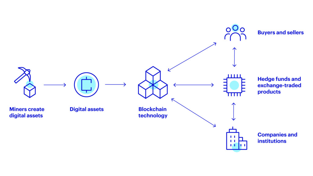 What are the Key Terms in the Digital Asset World?