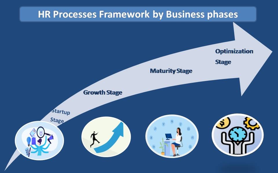 What is the Importance of Human Resource Consulting in Modern Businesses?