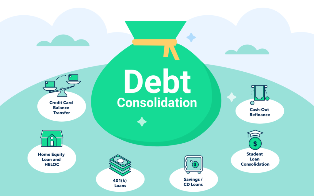 How Does Traceloans.com Debt Consolidation Work?