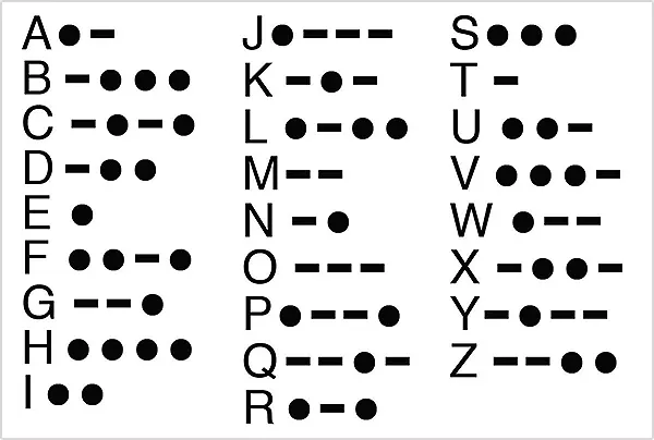 Why Is the Caesar Cipher Important?